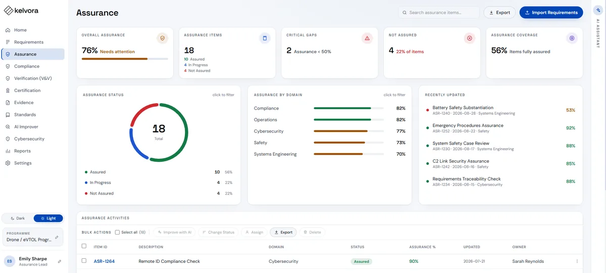 Kelvora assurance dashboard with verification progress and activity