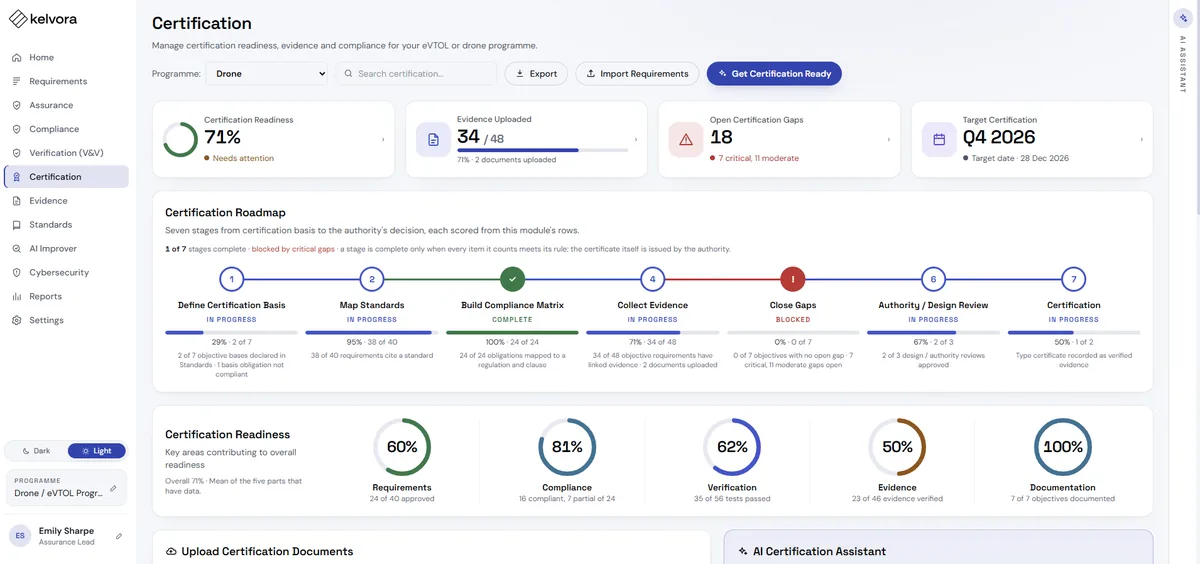 Kelvora certification dashboard showing readiness, open gaps and the seven-stage certification roadmap