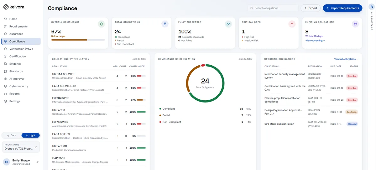 Kelvora compliance view used to produce connected programme reports